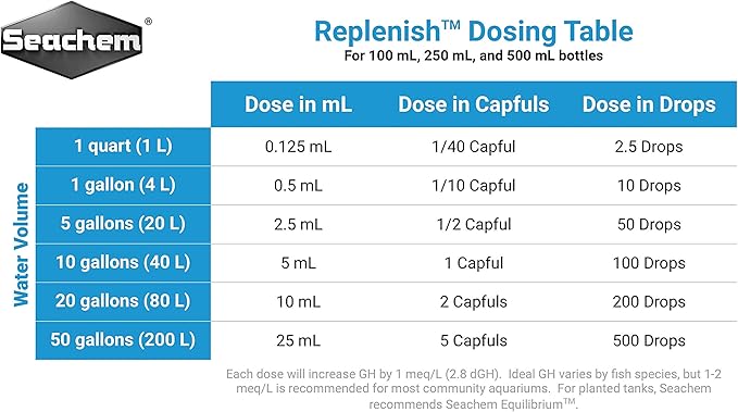 Seachem Replenish 250ml (8.5oz)