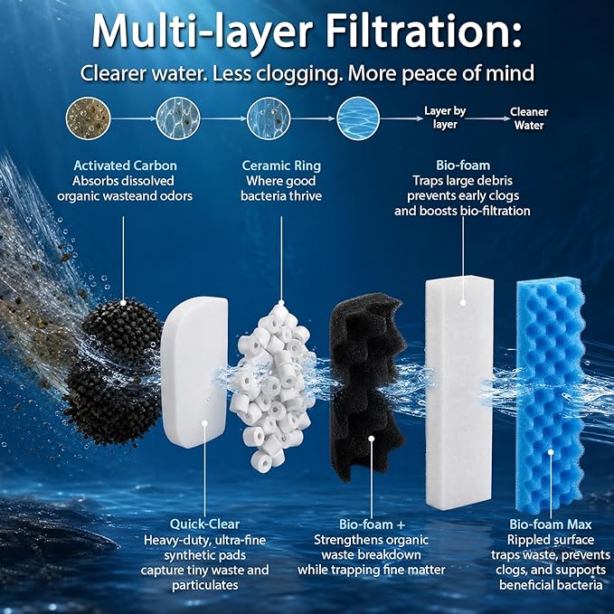 30 Pack Replacement Filter Media Kit Compatible with Fluval 406/407 Aquarium Filters, Including Bio Ceramic Rings, Activated Carbon, Blue, White & Black Bio Foam Value Pack