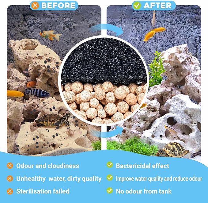 GOZILLA Aquarium Filter Cartridges, 3 Filter Boxes Suit for 16W 265GPH Low Level Water Filter, Fish Tank Filters Filtration Accessories for Replacement.