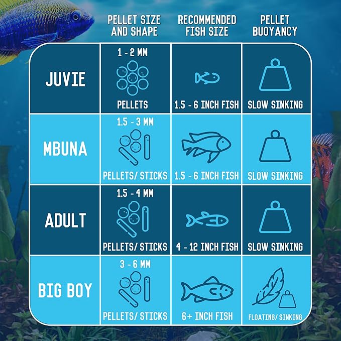RON'S CICHLIDS Medicated Adult Blend African Cichlid Fish Food, Premium Fish Food Pellets with Protein, Veggies for Healthier, Brighter & Bigger Tropical Fish & Cleaner Tanks, Adult Blend, 8 Ounces