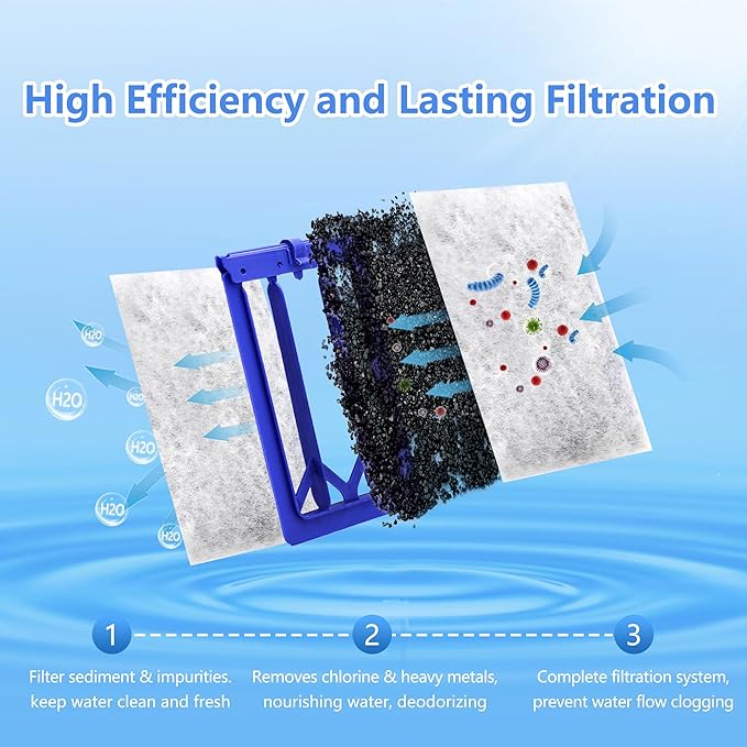 8 Pack Large Aquarium Filter Cartridges Compatible with Whisper Bag Filter Series Fits Models 20i, 40i/IQ20, 30, 45, 60/PF20, 30, 40, 60