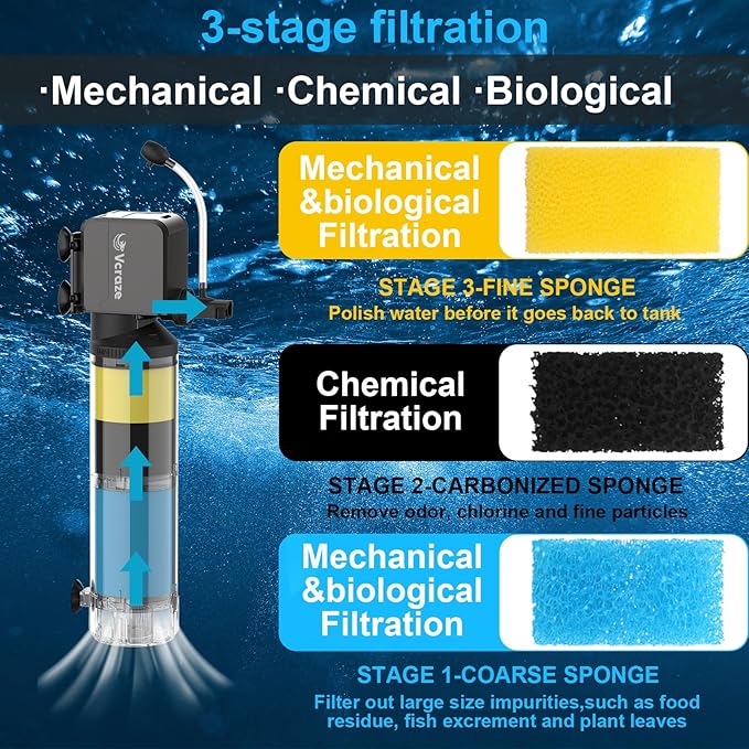 3-Stage Internal Aquarium Filter for Tanks 40-150 Gallon, Fish Tank Filter with Aeration/Rainfall Modes, Fish Filter Turtle Tank Filter with Adjustable Flow Rate