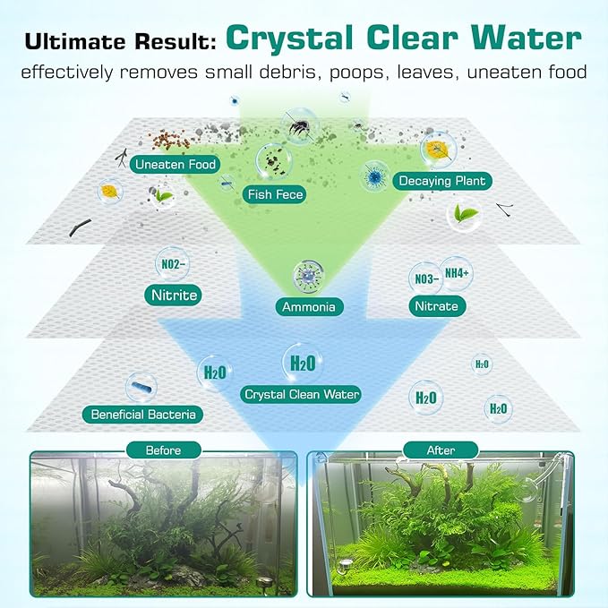 hygger Porous Aquarium Filter Media Roll Ultra Thin Bio Filter Pad Filter Floss for Fish Tank Sump Pond Canister Filters Freshwater & Saltwater 20"x 118"
