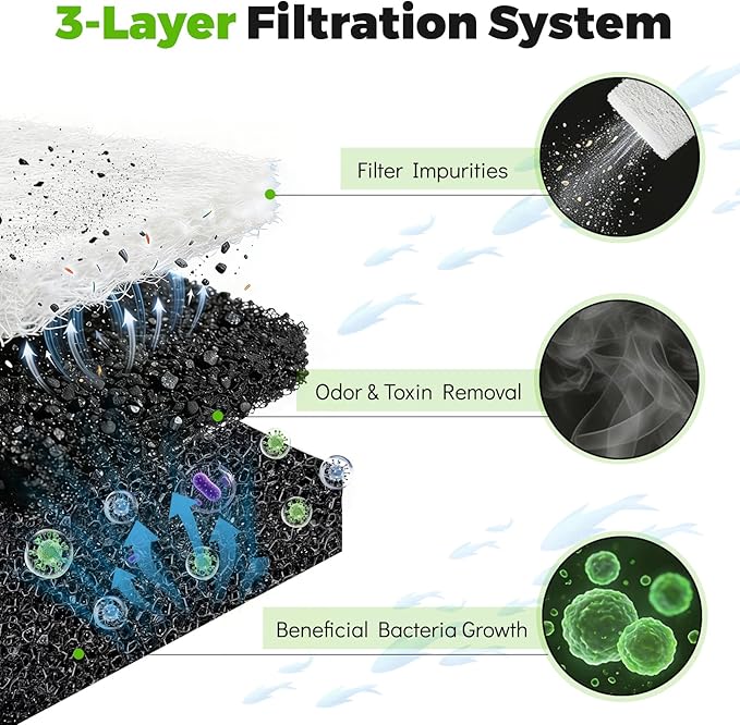 hygger Hang-On Back Aquarium Filter 3.5W Replacement Cartridges 4 Set, Activated Carbon Bio-Cotton for Small Fish Tank, Washable Reusable Filter Media for Odor Removal, Debris Filtration & Fish Safety