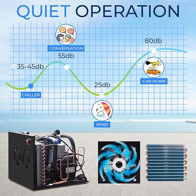 SereneLife 79-Gallon Cold Plunge Chiller – 1/3 HP Ultra-Quiet Aquarium, Hydroponics & Fish Tank Cooling System with Titanium Coils, Precision Temperature Control & One-Touch Operation