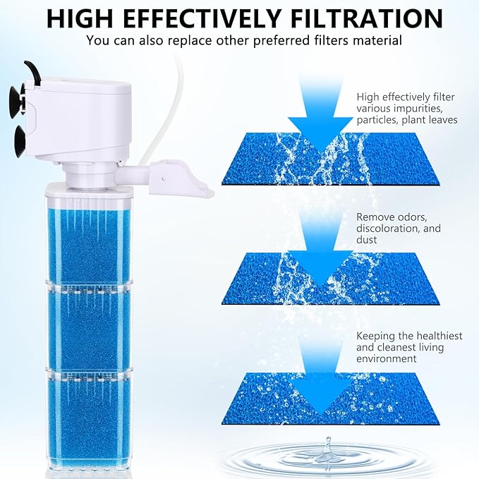 fishkeeper Replacement Filter Sponge for Aquariums (3 Pack), Washable and Reusable Biological Filter Sponge Media for Fish Tanks