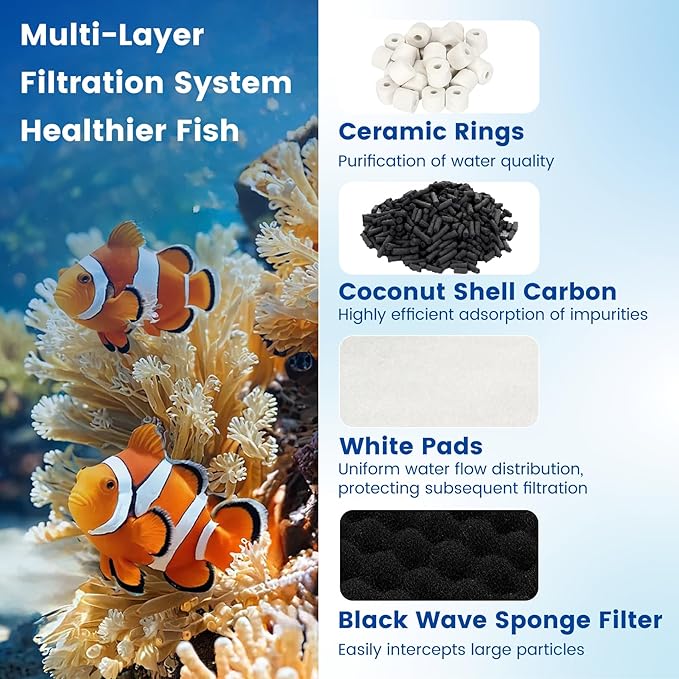 24 PCS Fx6 Aquarium Media Kits, Compatible with Fluval FX4/FX5/FX6 Canister Filters, Including Bio-Foam Block, Carbon Sponge Filter, Ceramic Ring, Silicone Lubricant, Activated Carbon, Mesh Bag