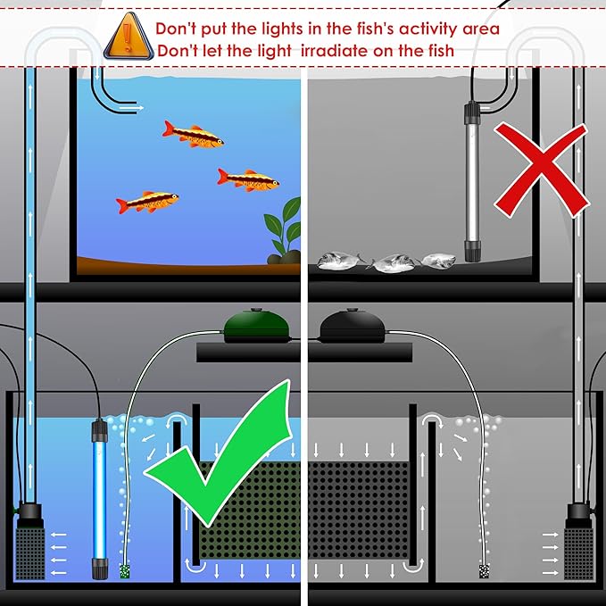 Qualirey 11W Aquarium UV Light for Fish Tank, UVC Light Fish Tank for Aquarium Algae Control, Submersible Waterproof UV Lamp with Timer and Hood for Pond Sump Swimming Pool