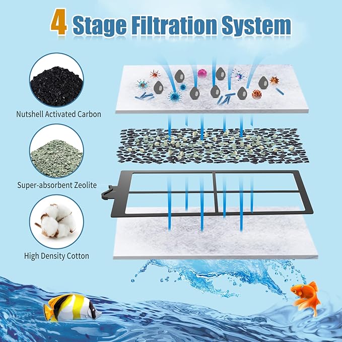 8 Pack PF-S Filter Cartridges Only Compatible with Silenstream PF10 Power Filters, Replacement Aquarium Carbon Cartridge with Zeolite, Size 5.5 in L x 3.1 in