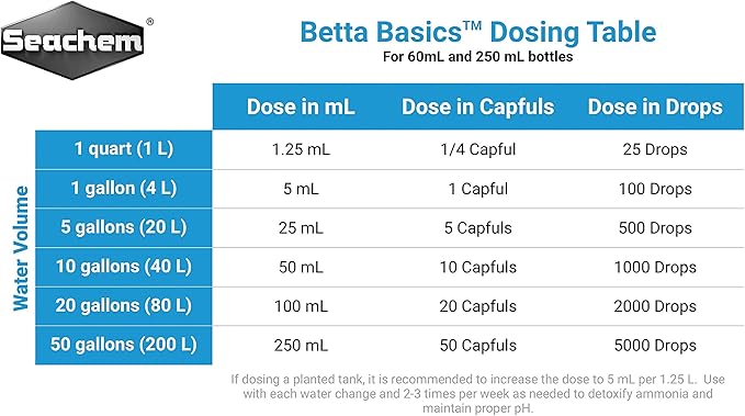 Seachem Betta Basics 250ml