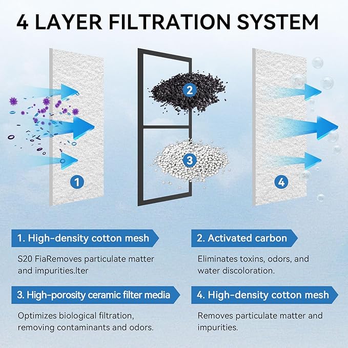 6 Pack Replacement Filter for Marina Slim Filter S10 S15 S20, Fish Tank Filters Cartridges with Carbon and Ceramic, 4 Layer Filtration System, for All Three Marina Slim Filter Models