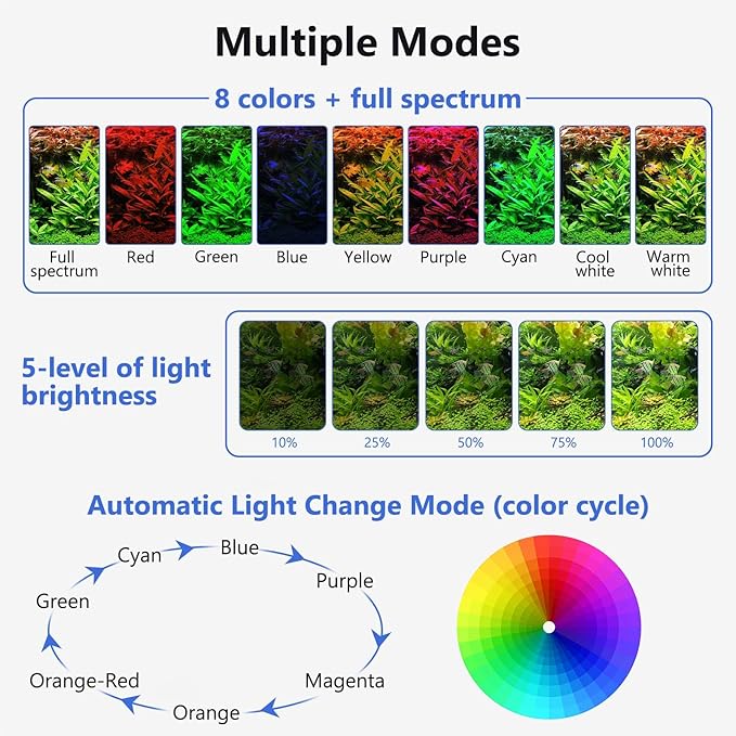 fishkeeper Clip On Aquarium LED Light, 24/7 Mode Full Spectrum Fish Tank Light with Timer, Adjustable 8 Color / 5 Brightness Simulate Sunrise-Day-Sunset-Moon for 15.74-22.83 inch Planted Tank 16W