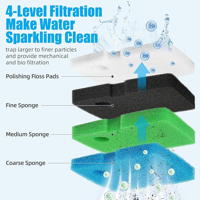AQUANEAT Replacement Canister Filter Pads Compatible with Cascade 1200/1500 CCF4UL/CCF5UL Generic Floss Aquarium Sponge Media