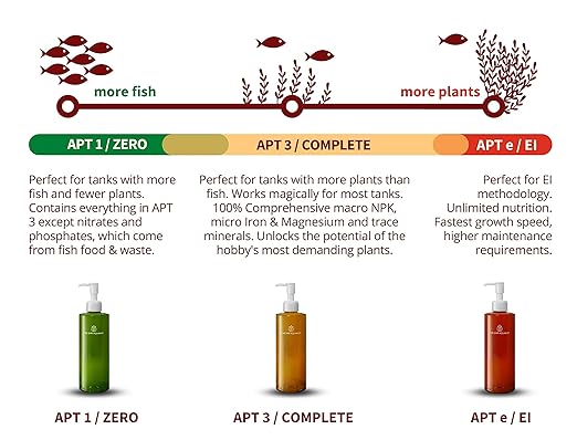 2HR Aquarist All-in-one Aquarium Plant Fertilizers APT 3 / Complete (500ml)