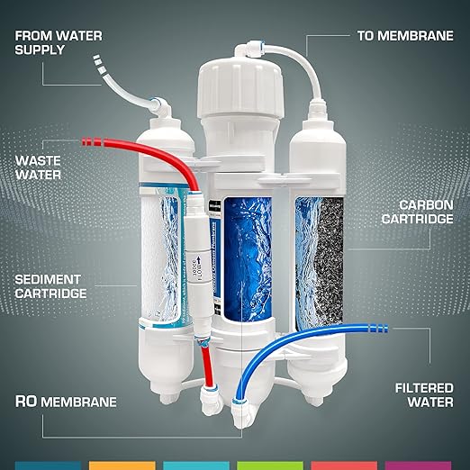 3 Stage Reverse Osmosis Countertop Portable Tank-Less Space Saver Water Universal Filtration System for Drinking Water or Aquarium Fish Tank Filter NSF Certified 50 GPD Membrane Removal Rate 98%