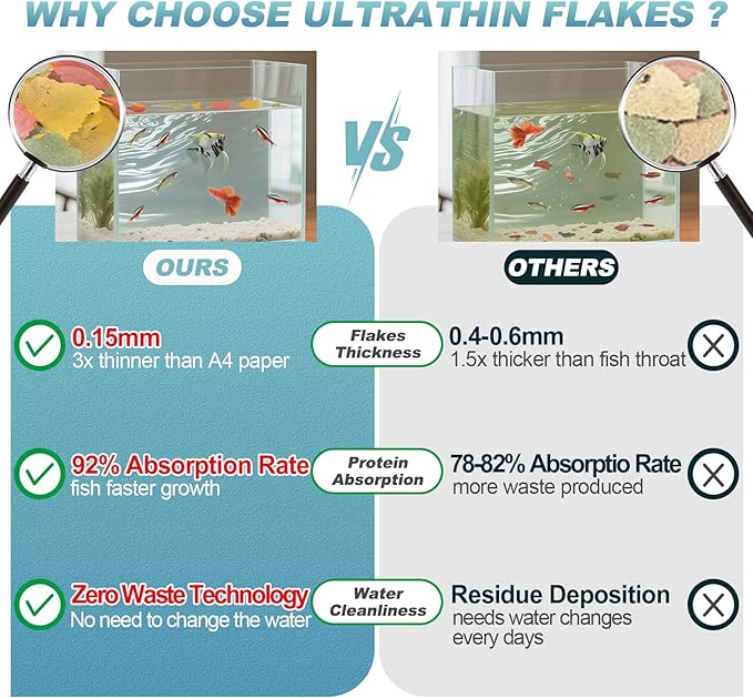 8 OZ Ultrathin Tropical Fish Flakes - High Protein with Krill & Spirulina for Betta, Guppies, Tetra, Angelfish, Color Enhancing Fast Growth Formula