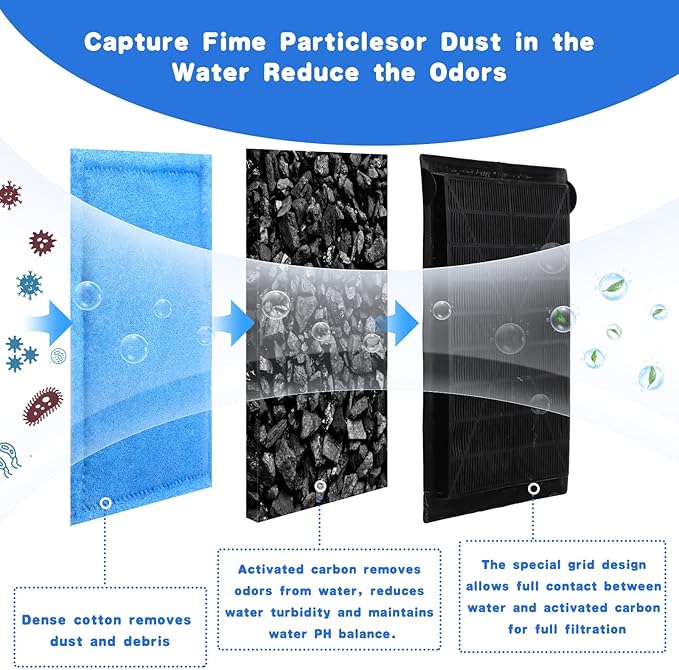 Preboun Aquarium Filter Cartridge Compatible with Aquatech Ez Change #3 Fish Tank Filter Cartridge Compatible with Aquatech 30-60/20-40 Gallon Fish Tank Power Replacement(24 Pcs)