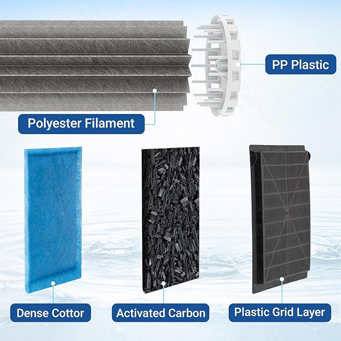 Aquarium Filter Kit for Marineland Penguin Power Filter 200 350 - Fish Tank Biowheel with Rite-Size Cartridge