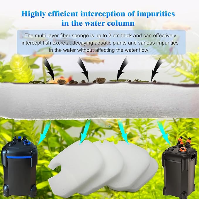 Large Cotton White Floss Pads and Activated Carbon Sponge Bio Filter Pads Refill Kit for AMOSIJOY Aquarium Canister Filter, Compatible with 396/528/660GPH Canister Filter (Large for 396/528/660GPH)