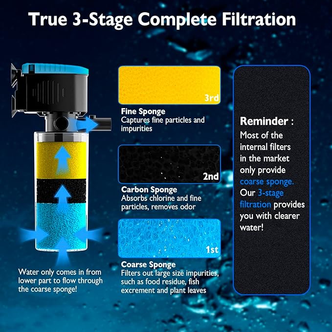 AquaMiracle Submersible Aquarium Filter 3-Stage in-Tank Filter with Dual Water Outlet & Aeration, 130GPH Internal Fish Tank Filter for 10-30 Gallon Aquariums