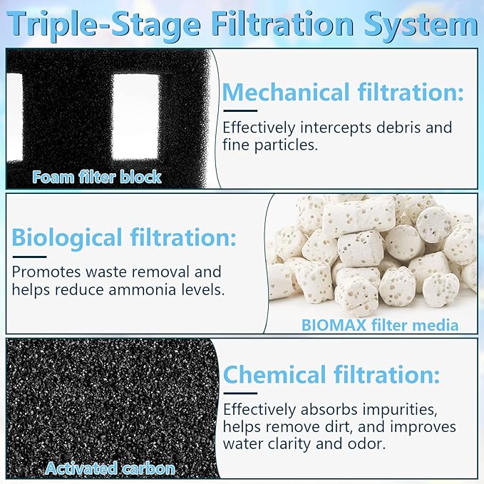 Aquarium Filter Media Set for Fluval SPEC, EVO, Betta and Flex Desktop Aquarium Series, Includes 1 Biomax Filter Media, 1 Carbon Filter Refills, 1 Foam Filter, 1 Filter Cord and 2 Cleaning Brushes