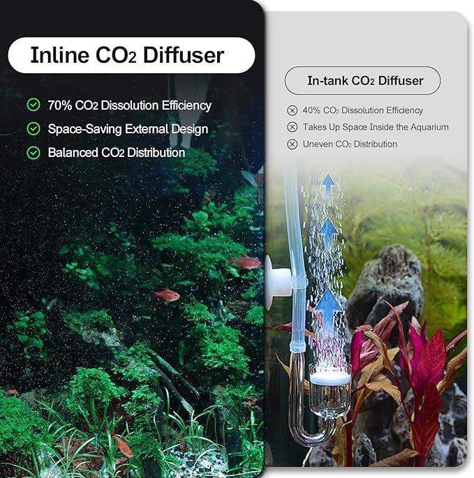 FZONE Aquarium Inline CO2 Diffuser, Fits 5/8" ID tubing