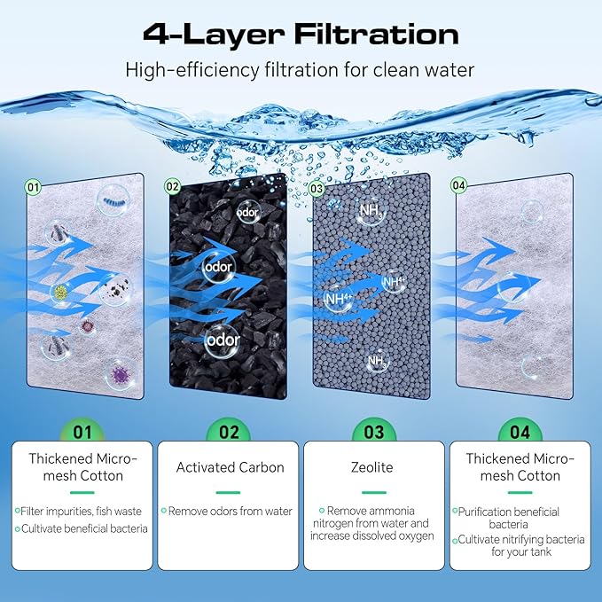 hygger HG137-10W Bio-Bag Filter Cartridges for Aquarium: 16 Pack Aquarium Replacement Filter Cartridges