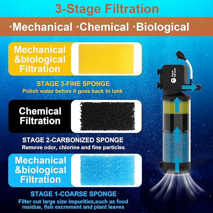 AquaMiracle Aquarium Filter for 10-40 Gallon Aquariums, Fish Tank Filters Turtle Filter Internal Power Filter 3-Stage Filtration with Aeration/Rainfall Modes