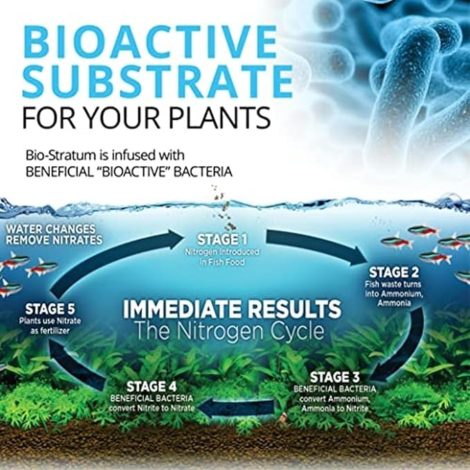 Fluval 12698 Natural Mineral-Rich Volcanic Soil Bio Stratum for Planted Tanks, 17.6 lbs. - Aquarium Substrate for Healthy Plant Development, Growth, and Color