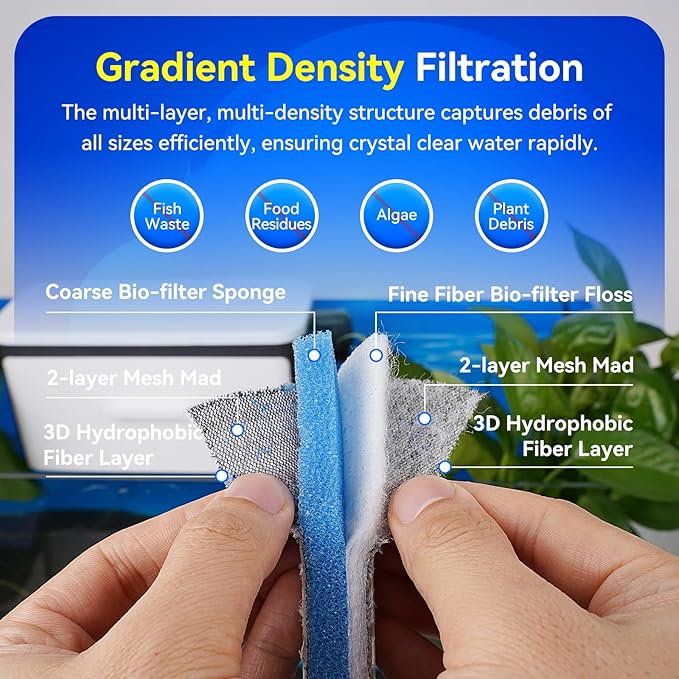 Borlech 8-Layer Fast-Acting Aquarium Filter Pad - Cut-to-Size Aquarium Floss Media for Fish Tank, Pond, Sump - Fast Water Polishing in Hours (15.75"x11.81"x0.6", 1 Pack)