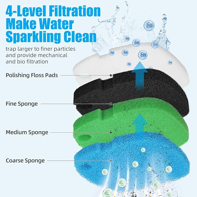 AQUANEAT Replacement Canister Filter Polishing Pads Compatible with MarineLand Magniflow Canister Filters C-360 and 400 Filter Floss Media
