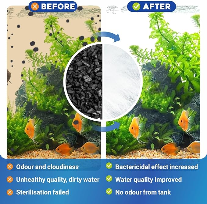 GOZILLA 6 Pack Auqarium Filter Cartridges, 3-Layer Auqarium Filters Replacement Plates, Turtle Tank Filter Sponges with Activated Carbon, Suitable for 3.5W 74GPH Low-Water Filters.