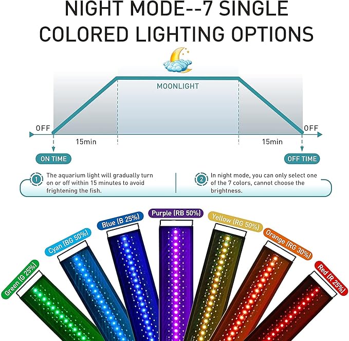 hygger Auto On Off LED Aquarium Light, Full Spectrum Fish Tank Light with LCD Monitor, 24/7 Lighting Cycle, 7 Colors, Adjustable Timer, IP68 Waterproof, 3 Modes for 48"-54" Freshwater Planted Tank