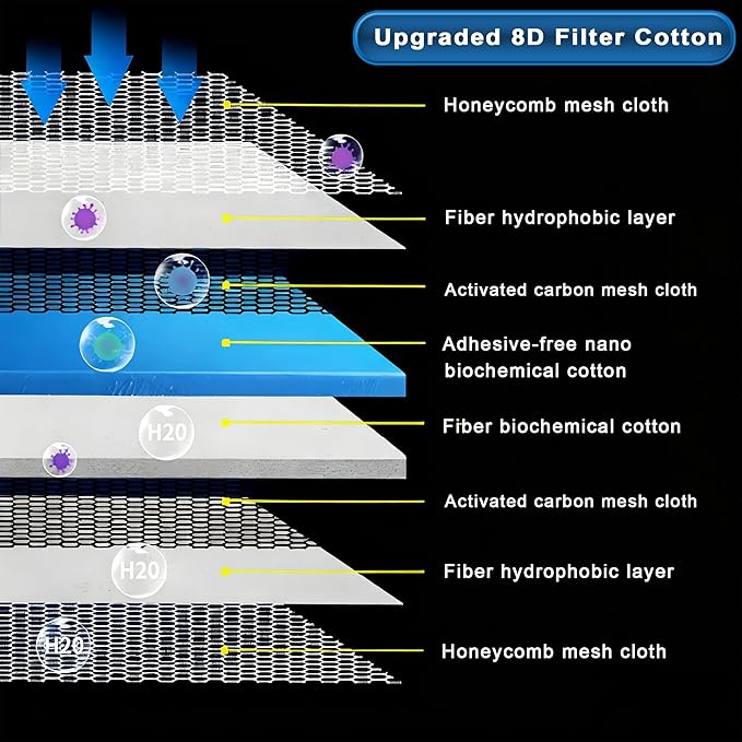Slim Aquarium Filter, Quiet Fish Tank HOB Filters for up to 5 Gallon Aquariums, 300L/H Adjustable Flow
