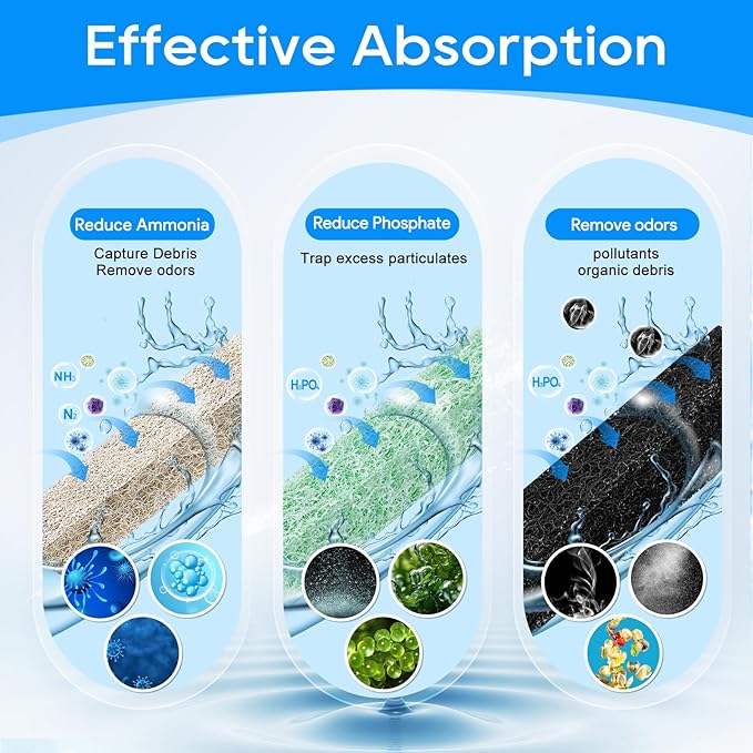 12PCS Ammonia & Phosphate & Carbon Reducer Filter Pads Compatible with Aqueon Filter 10 LED PRO, Replacement Filter Cartridges for SmartClean Aquarium Fish Tank Power Filter, 4+4+4 Mixed Pack