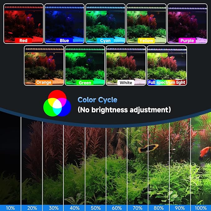 fishkeeper LED Aquarium Plant Light, 24/7 Full Spectrum Aquarium Light with 5 Nature Weather Mode, Auto On Off with Timer for 18-24 Inch Fish Tank, Adjustable Colors/Brightness with Memory Function