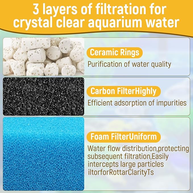 Big Peng AC50 Aquarium Filter Media Maintenance Kit Compatible with Aquaclear Fluval AC50 Power Filters, Includes 1 Blue Foam, 2 Activated Carbon, 1 BioMax Pellets, 2 Intake Strainer Sponge