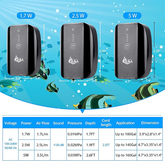 AQQA Aquarium Air Pump, Battery Rechargeable Portable Bubbles Oxygen Pump for Fresh & Saltwater Aquariums with Air Stone, Tubes, USB Cable and Adapter (2.5 W for 1-140Gal Tank)