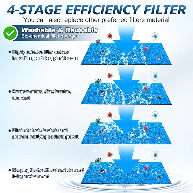 fishkeeper 20-100 Gal Multifunction Power Aquarium Filter, Up to 320GPH Adjustable Bubble & Silent Dual Mode Internal Fish Tank Filter for Filtration, Oxygenation, Circulation, Wavemaker