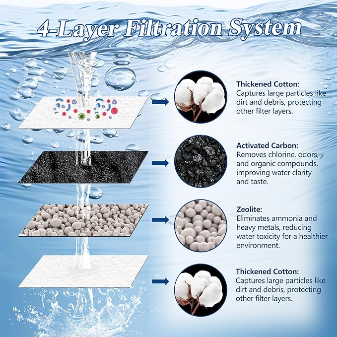8-Pack Aquarium Filters Cartridge Replacement Compatible with Top Fin RF-L Large Retreat Filter Cartridges