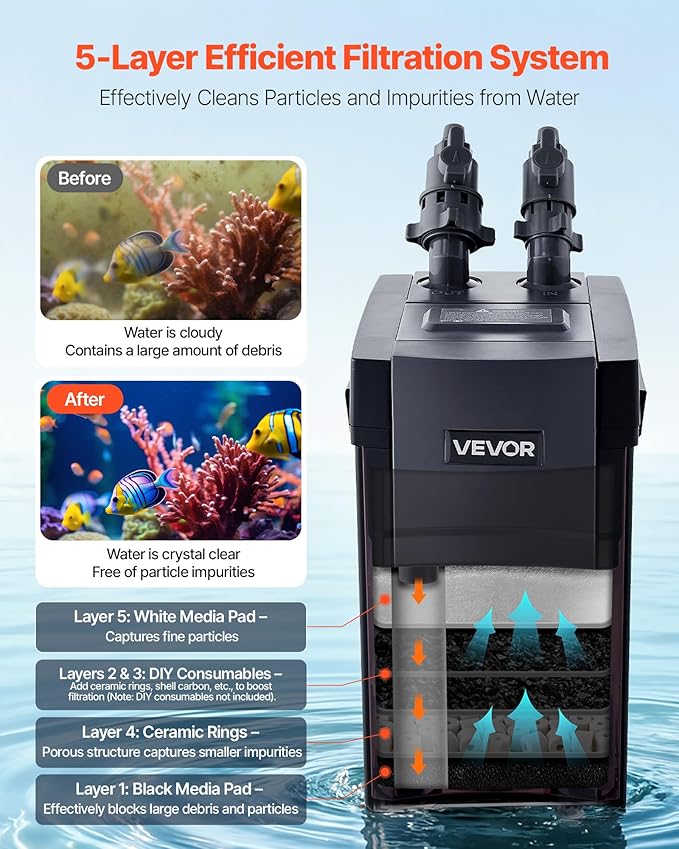 VEVOR 528GPH Canister Filter, 5-Stage External Aquarium Filter with Powerful Pump, Water Circulation Cleaning Machine with Media for Large Fish Tanks and Aquariums Up to 150 Gallons, for Freshwater