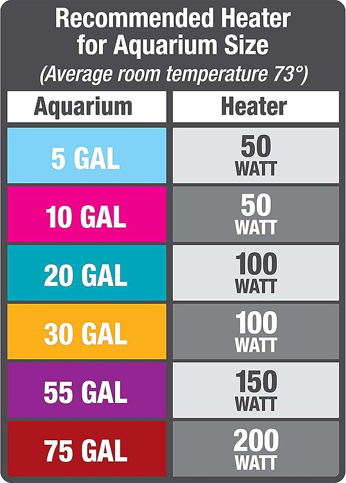 Aqueon Preset Aquarium Heater Black, 50 Watts