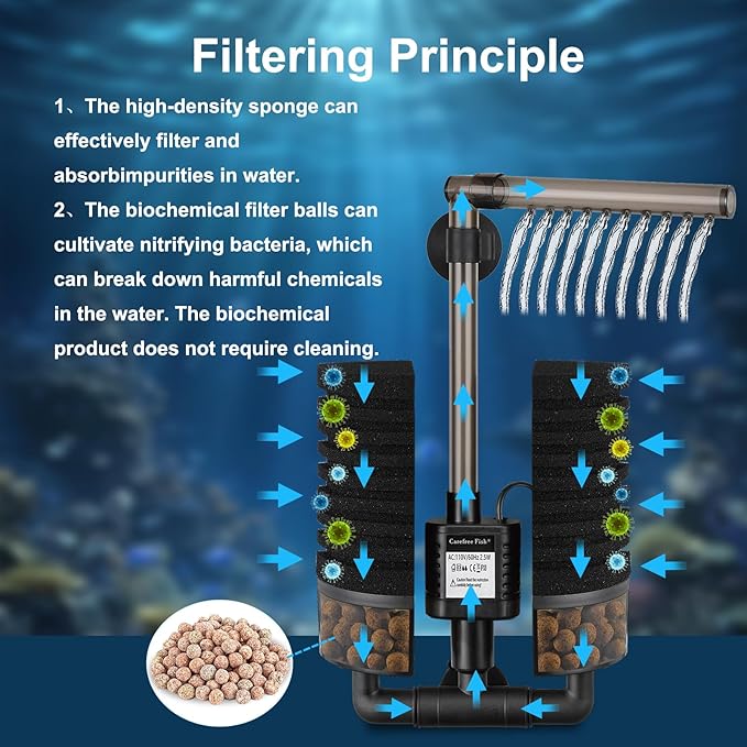 Carefree Fish Aquarium Filter with Water Pump 4 Sponges and 1 Bag of Filtered Ceramic Balls Fish Tank Quiet Filter for Salt Water and Fresh Water