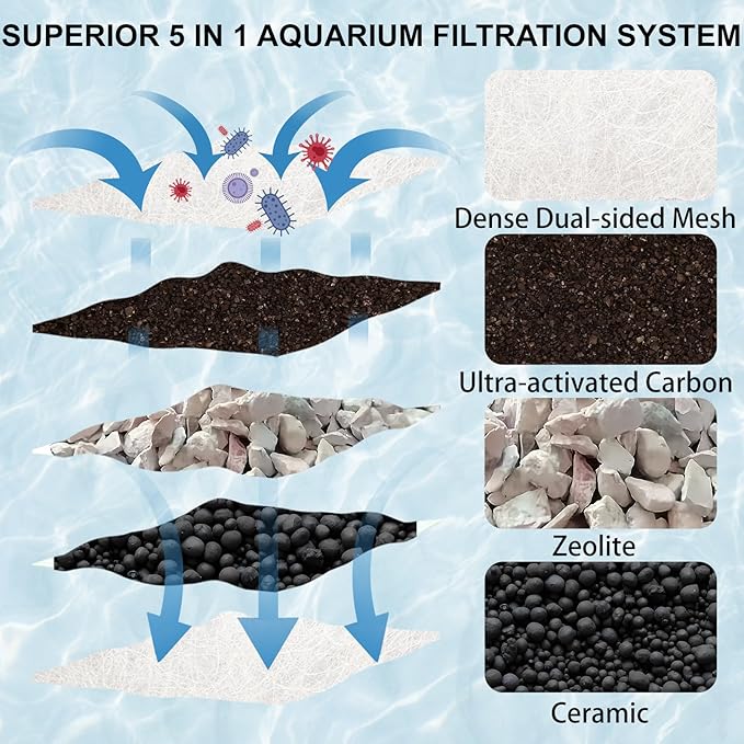 16-Pack Large Filter Cartridges for Tetra Whisper Bio-Bag Filters, Large Aquarium Replacement Filter Cartridge for Whisper 20i, 40i, IQ20/30/45/60, PF20/30/40/60 Power Filters