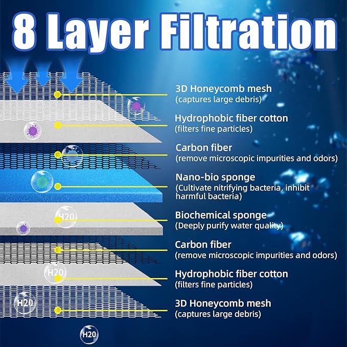 AQUANEAT Aquarium Filter Sponge 8-Layer Filter Media Pad, Cut-to-Size Foam Floss for Fish Tank Sump Pond (28" x 11" x 0.6")