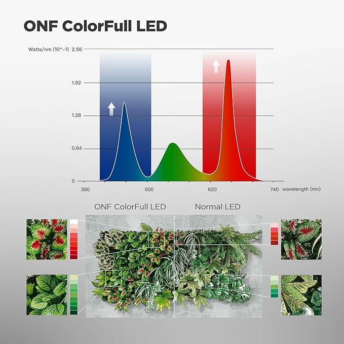 ONF Flat Nano+ 15W Full Spectrum Aquarium Light with Metal Board Base, APP Controlled, 20-Level Dimmable, IP54 Waterproof LED for 3.5-6 Gallon Rimless Fish Tanks, Terrariums & Potted Plants, White