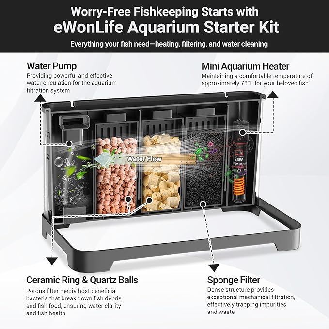 3.5 Gallon Betta Fish Tank, All in One Aquarium Starter Kits with Back Filter, Adjustable Pump, 25W Heater, LED Thermometer, LED Light with Timer & Water Changer Kit, Gifts for Mom Wife