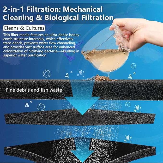 Aquarium Filter Sponge Pad, Filter Media Foam Sponge, Cut-to-Size Foam for Fish Tank (20" x 20" x 1.57", 20PPI)