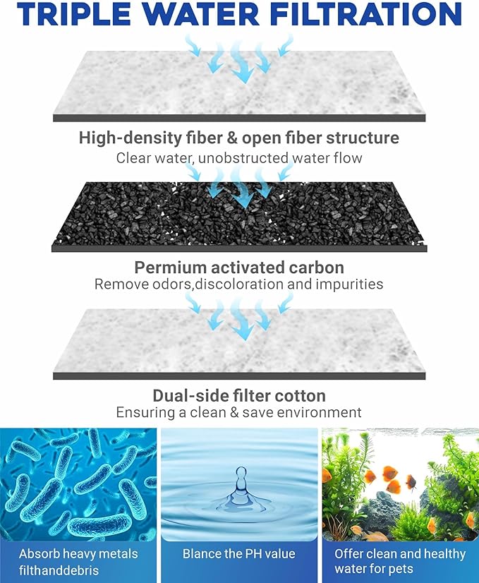 GOZILLA 12 Pack Auqarium Filter Cartridges, 3-Layer Auqarium Filters Replacement Plates, Turtle Tank Filter Sponges with Activated Carbon, Suitable for 3.5W 74GPH Low-Water Filters.