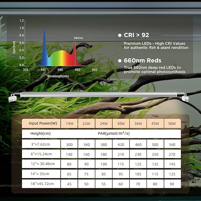 Finnex Planted+ 24/7 Aquarium LED Light, 660nm Plant Red, 3.0 Series, 48"